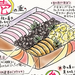 会報誌クロノス掲載／イラストコラム「おっとこまえ料理」2007〜2008