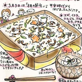 会報誌クロノス掲載／イラストコラム「おっとこまえ料理」2007〜2008